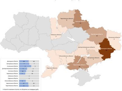 Внаслідок обстрілів населених пунктів України армією рф загинуло 3 цивільні особи, 16 — поранено  