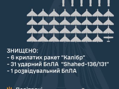 Вночі підрозділи ППО знищили шість «калібрів», 31 «шахед» та один розвідувальний БПЛА  