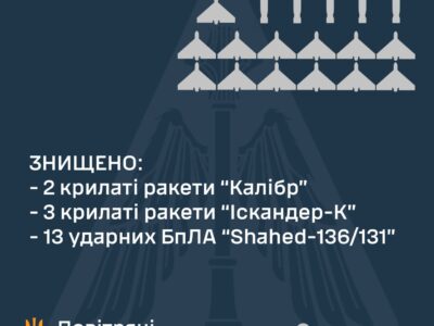 Вночі сили ППО знищили 18 повітряних цілей ворога  