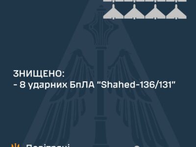 Сили ППО знищили усі вісім «шахедів», якими рф атакувала Україну  