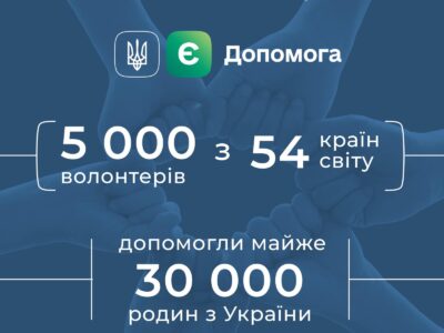 Завдяки платформі «єДопомога» понад 5 тисяч волонтерів із 54 країн світу допомогли майже 30 тисячам родин з України  