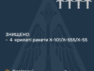 Повітряні Сили знищили чотири крилаті ракети ворога  