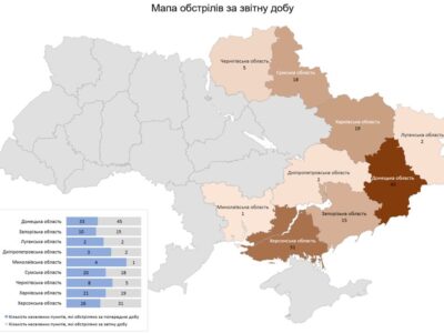 За минулу добу рашисти обстріляли дев’ять областей України