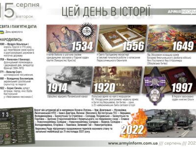 15 серпня. Цей день в історії  