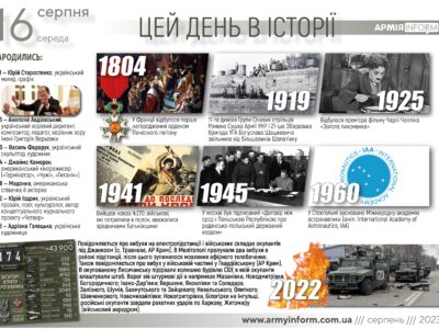 16 серпня. Цей день в історії  
