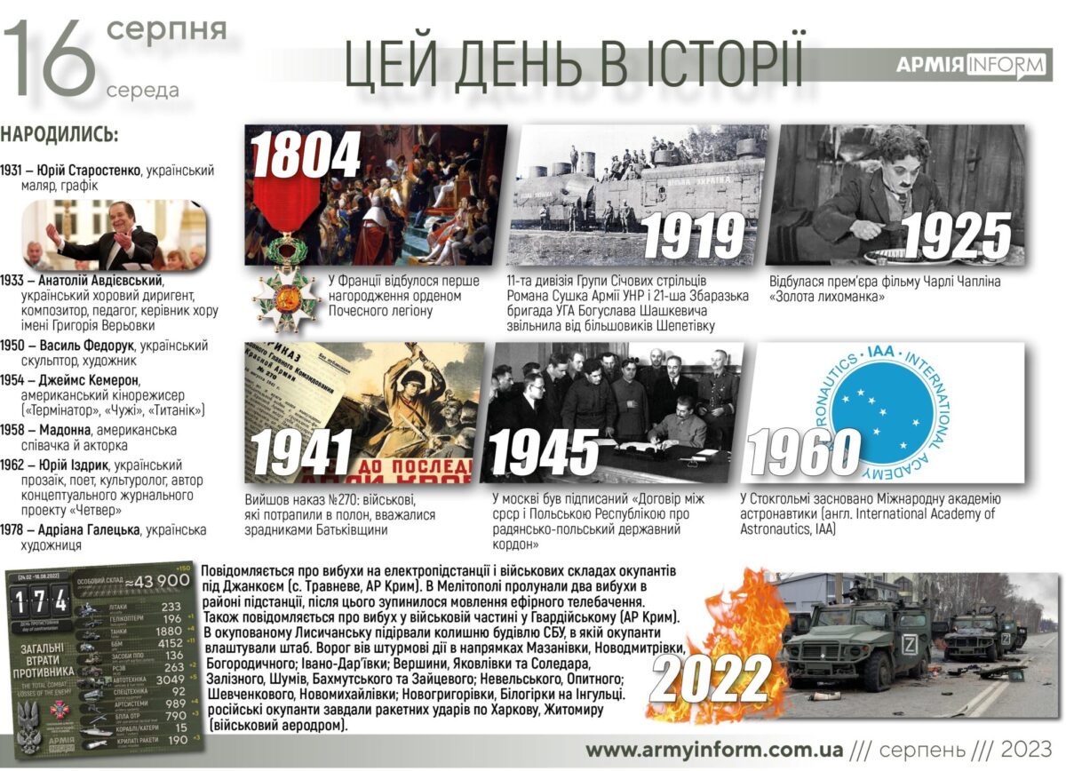 16 серпня. Цей день в історії