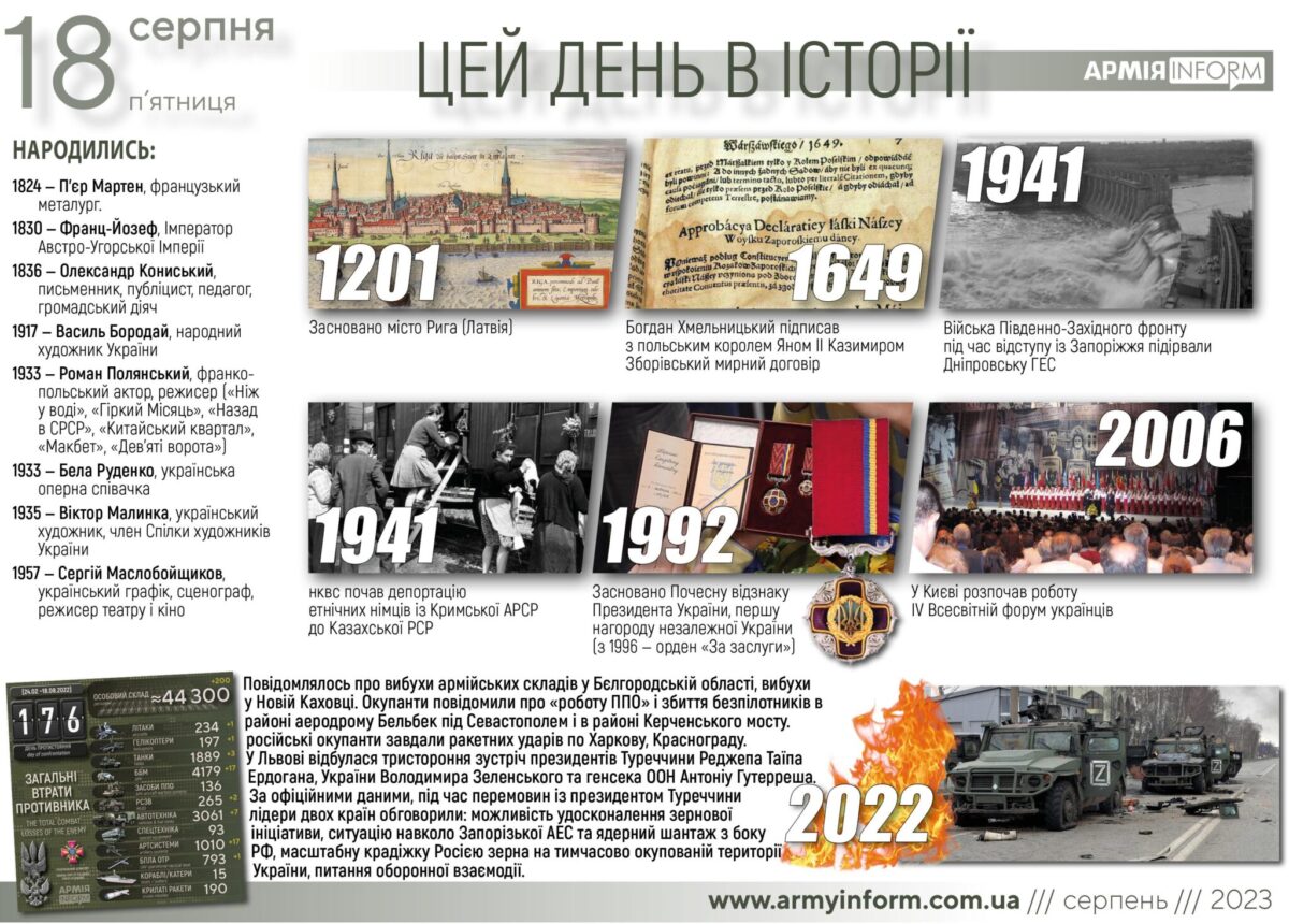 18 серпня. Цей день в історії