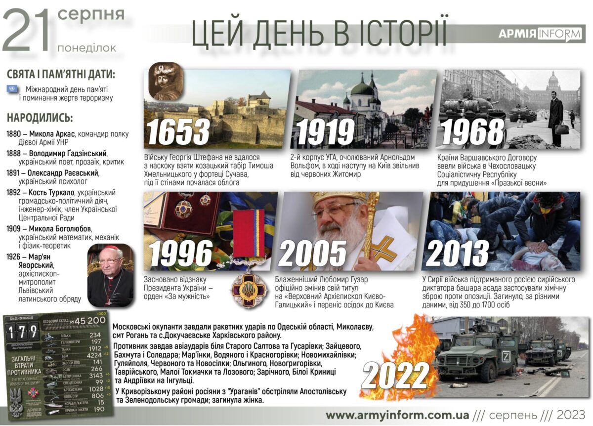 21 серпня. Цей день в історії