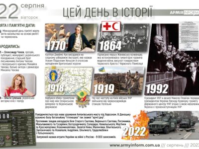 22 серпня. Цей день в історії  