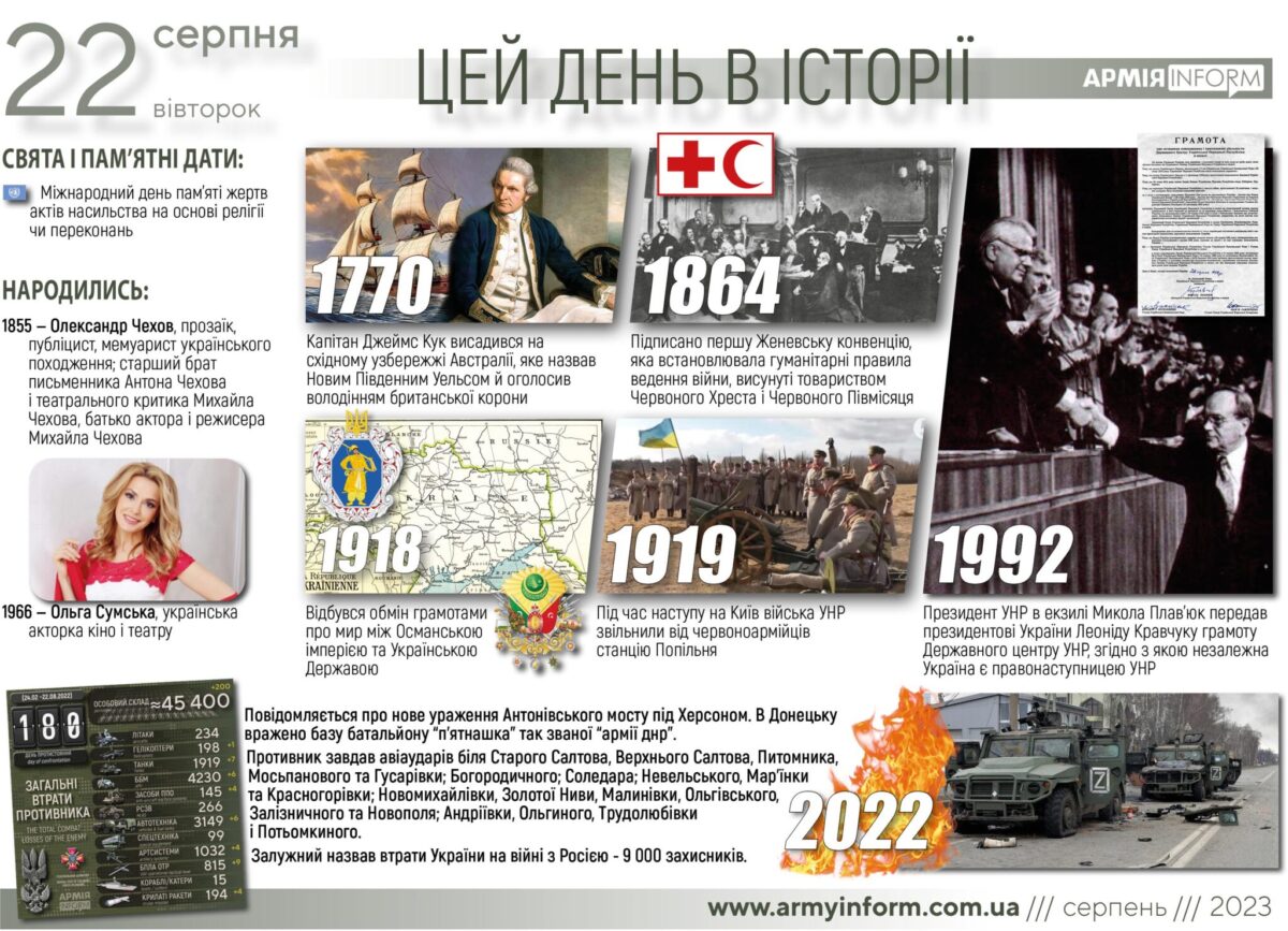 22 серпня. Цей день в історії