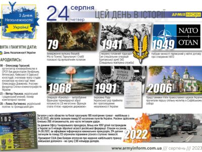 24 серпня. Цей день в історії  