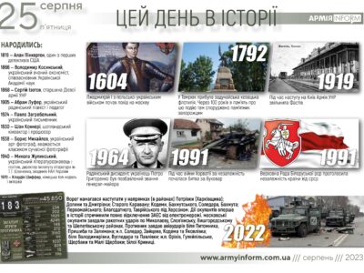 25 серпня. Цей день в історії  