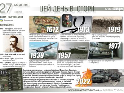 27 серпня. Цей день в історії  