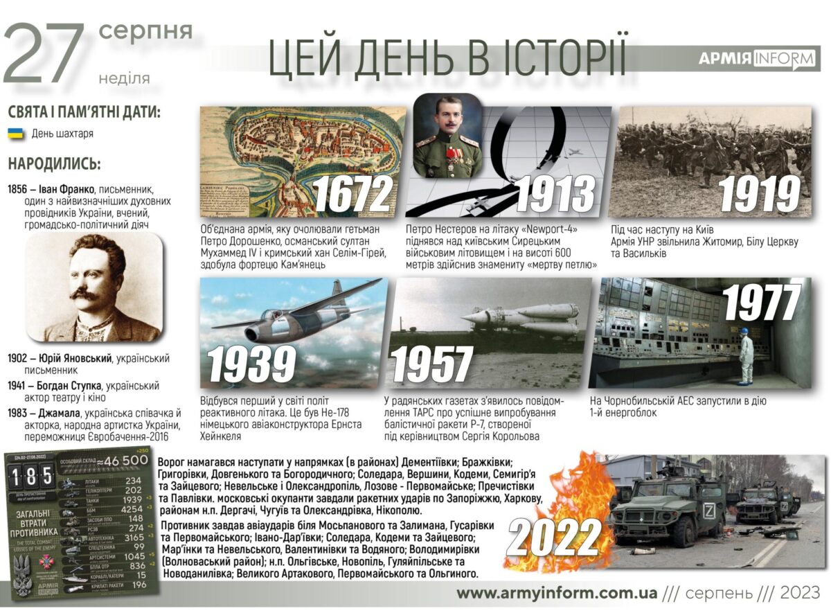 27 серпня. Цей день в історії