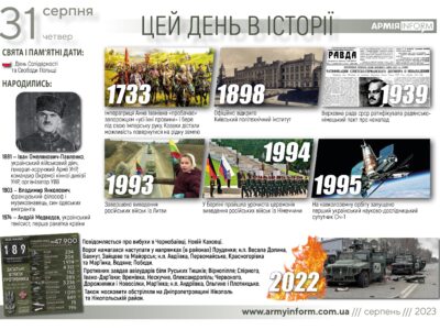 31 серпня. Цей день в історії  