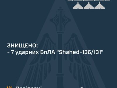 Сили ППО знищили 7 із 10 «шахедів», які вночі атакували Україну  