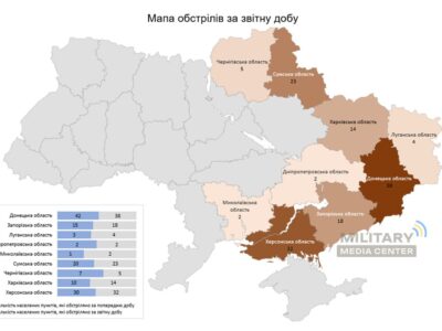 Армія рф за добу атакувала понад 70 об’єктів інфраструктури  