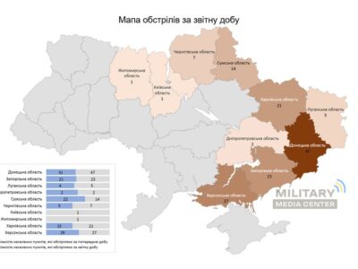 Обстріли України: за добу в десяти областях поранено 19 осіб, сім — загинуло  