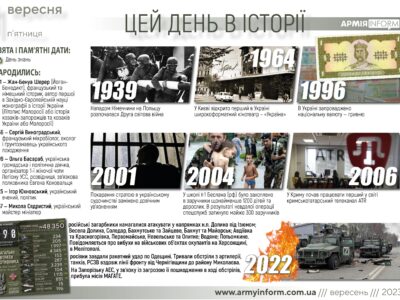 1 вересня. Цей день в історії  