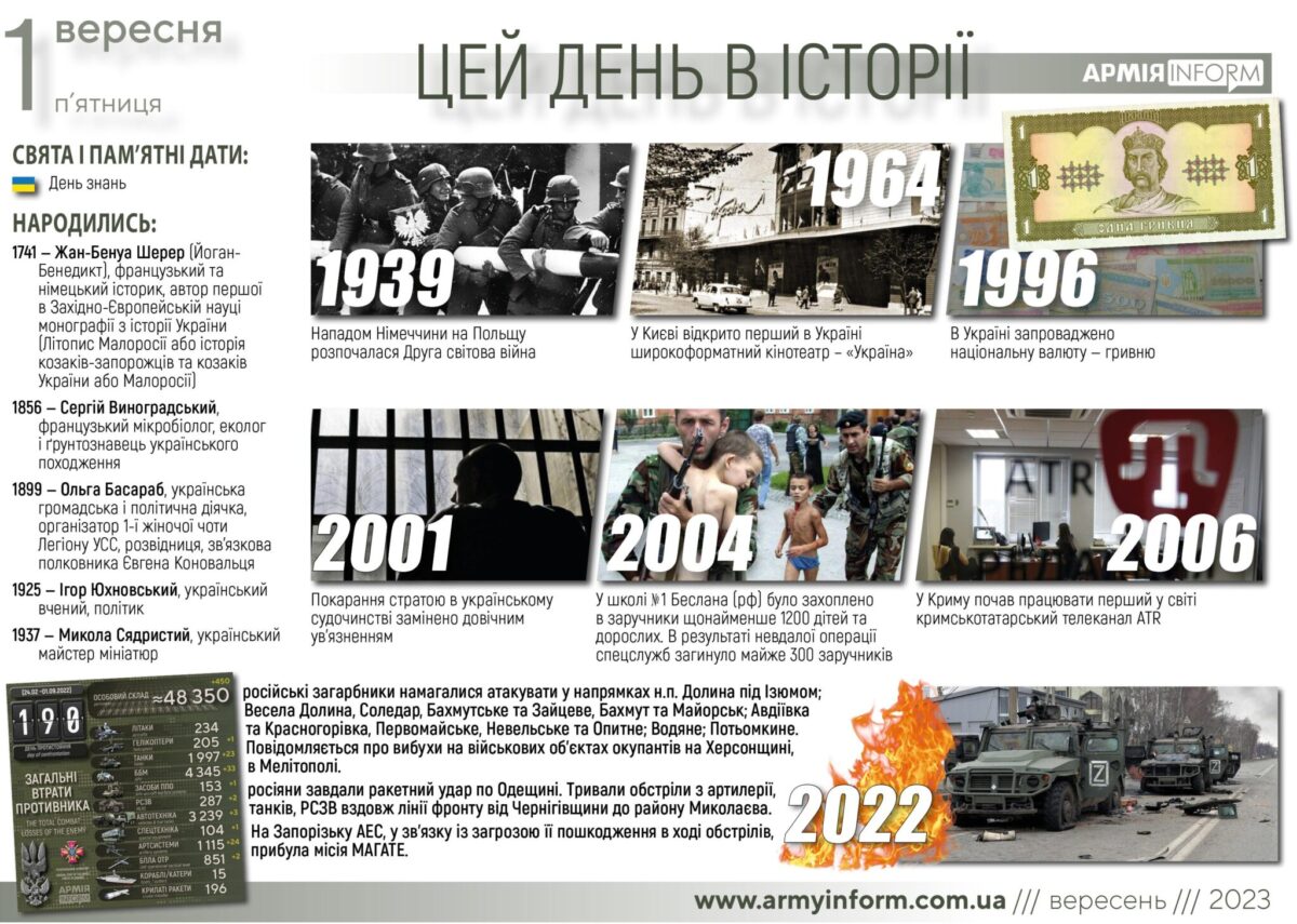 1 вересня. Цей день в історії