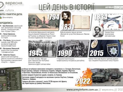 2 вересня. Цей день в історії  