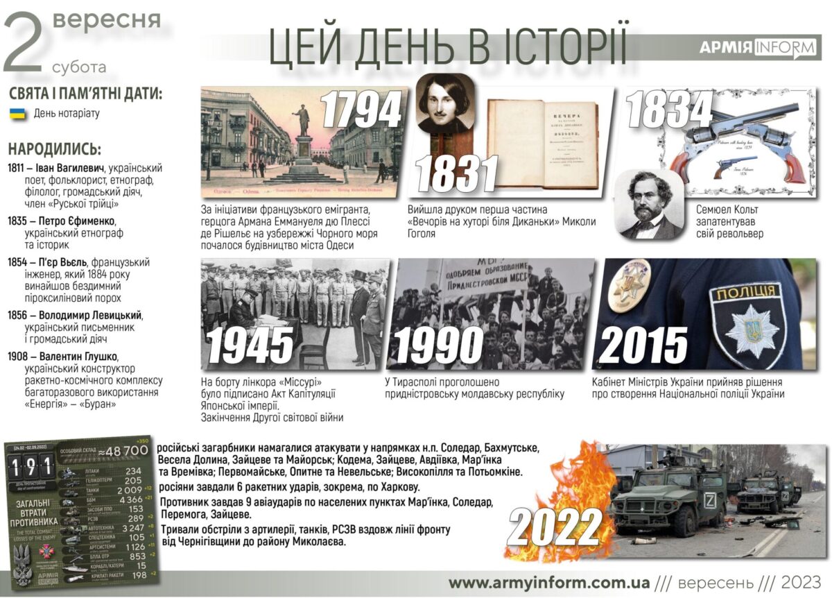 2 вересня. Цей день в історії