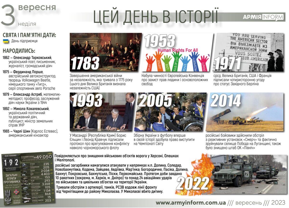 3 вересня. Цей день в історії