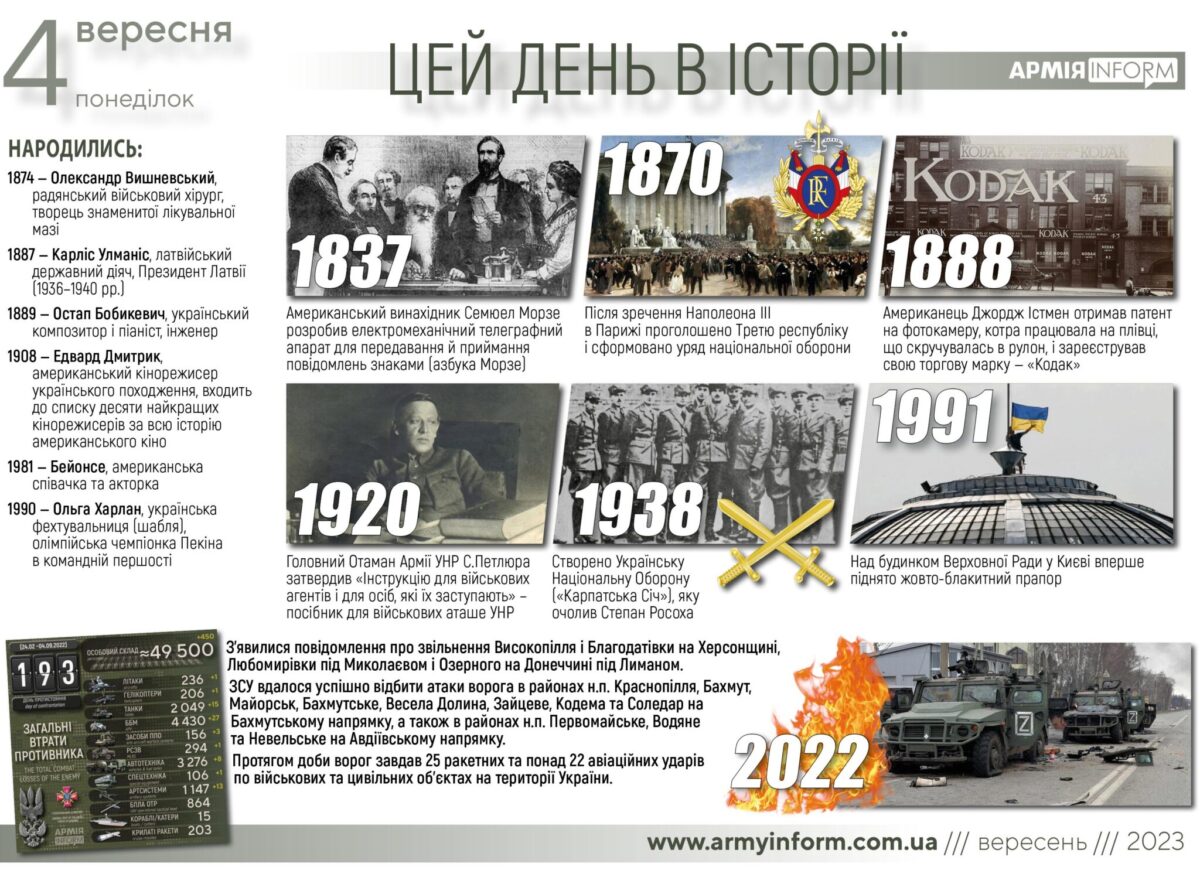 4 вересня. Цей день в історії