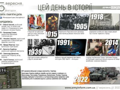 5 вересня. Цей день в історії  