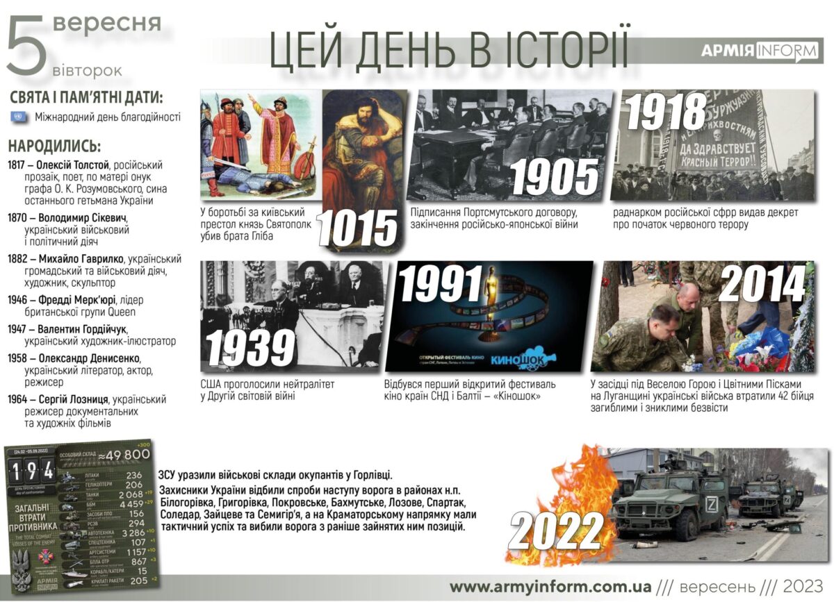 5 вересня. Цей день в історії