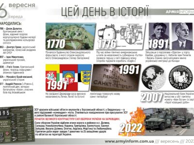 6 вересня. Цей день в історії  