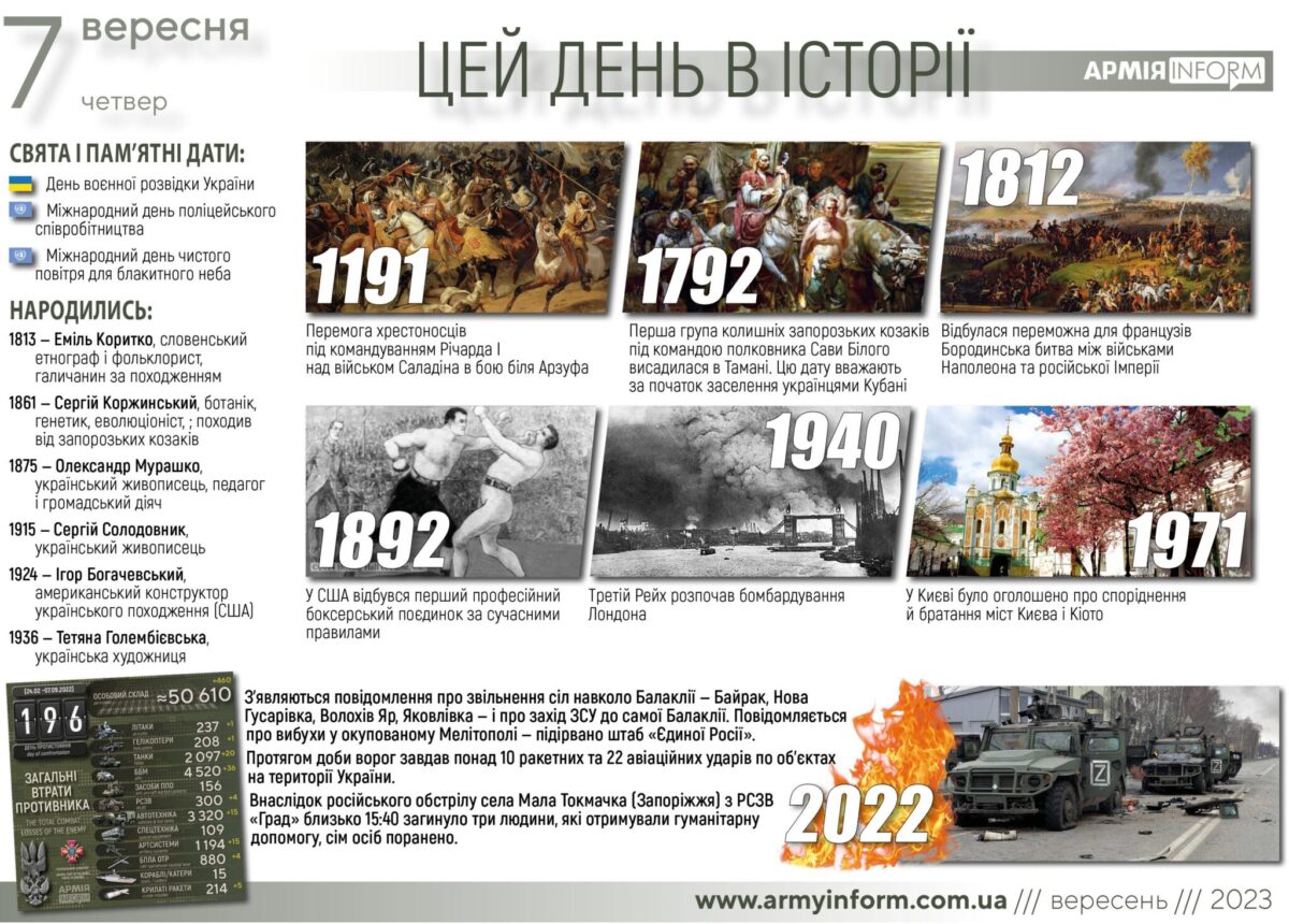 7 вересня. Цей день в історії