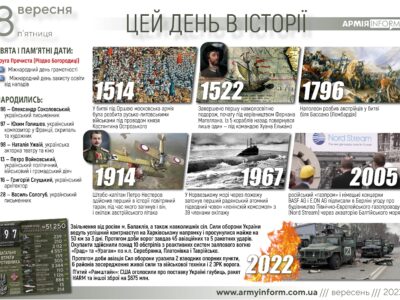 8 вересня. Цей день в історії  