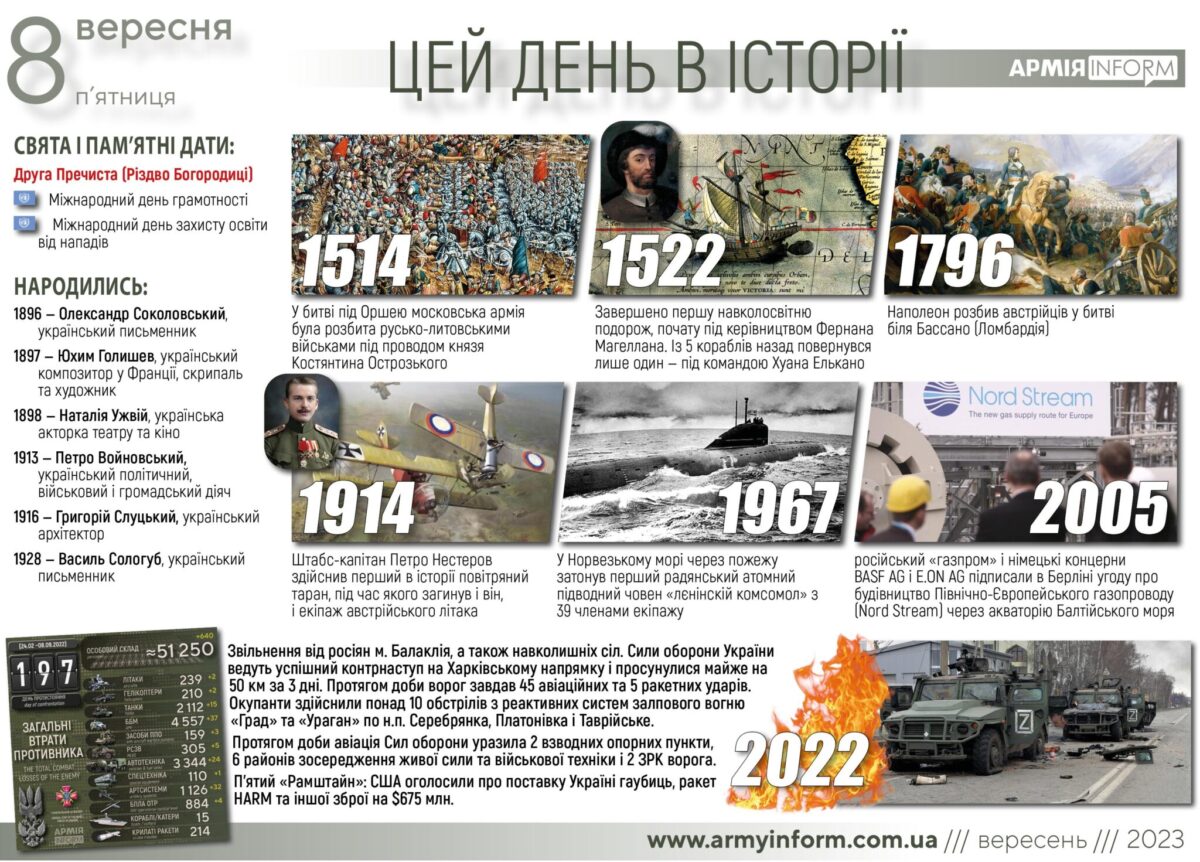 8 вересня. Цей день в історії