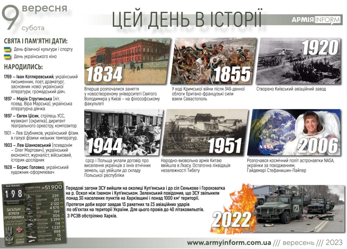 9 вересня. Цей день в історії