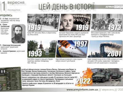 11 вересня. Цей день в історії  