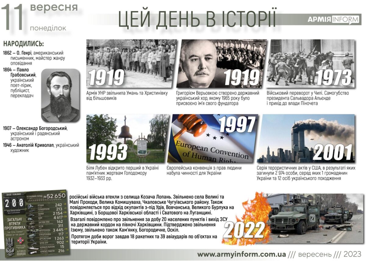 11 вересня. Цей день в історії