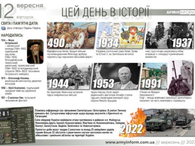 12 вересня. Цей день в історії  