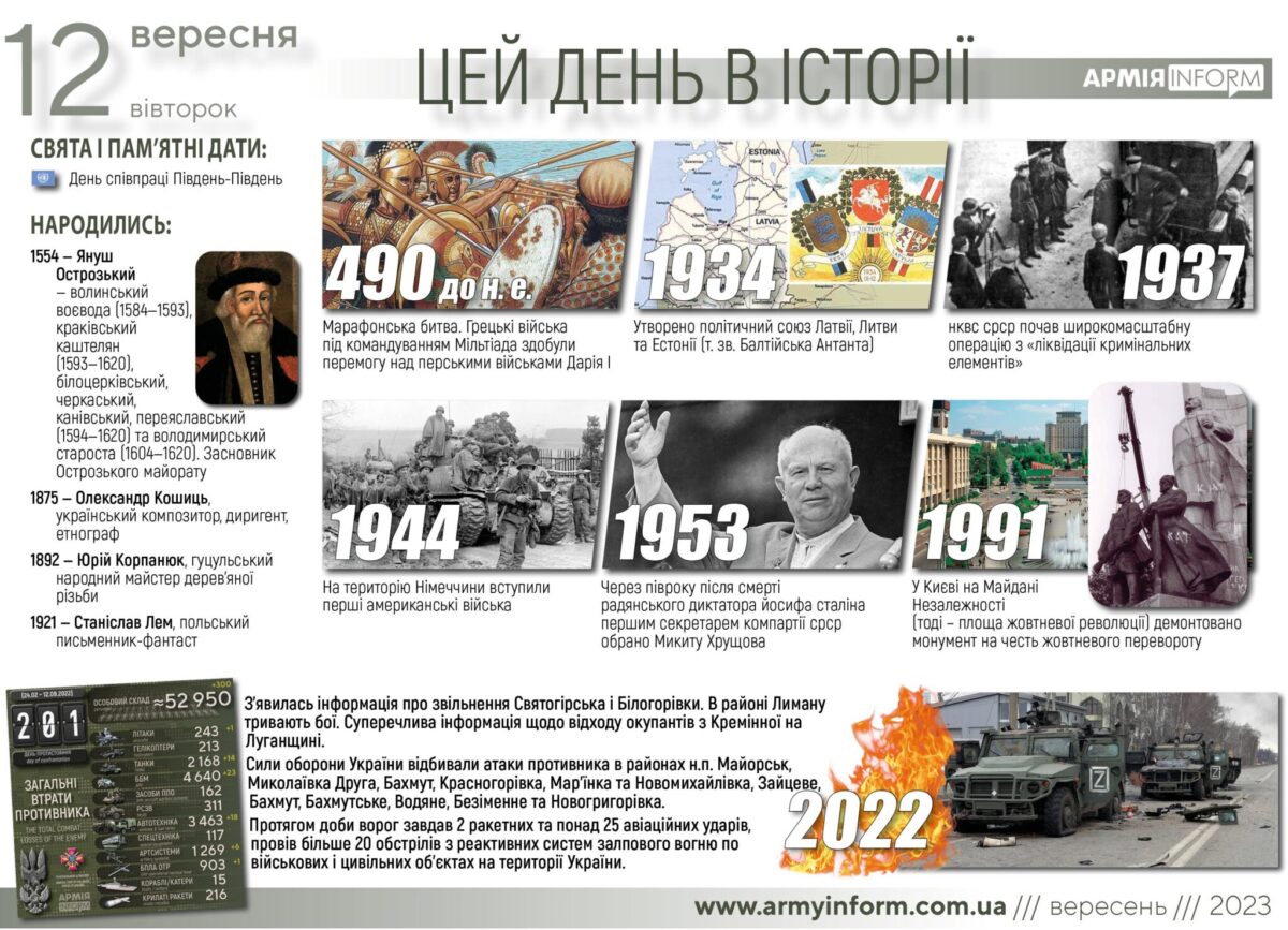 12 вересня. Цей день в історії