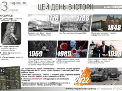 13 вересня. Цей день в історії  