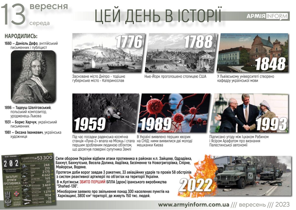 13 вересня. Цей день в історії