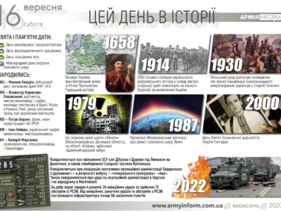 16 вересня. Цей день в історії  