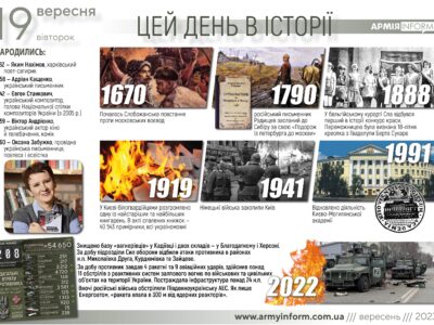 19 вересня. Цей день в історії  