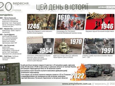 20 вересня. Цей день в історії  