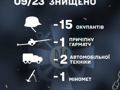 Минулої доби підрозділи ВМС ЗС України знищили 15 окупантів та 17 квадрокоптерів  