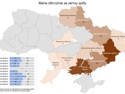 За минулу добу російські війська обстріляли територію 11 областей України  