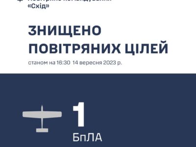 Наші захисники знищили БПЛА SuperCam противника  
