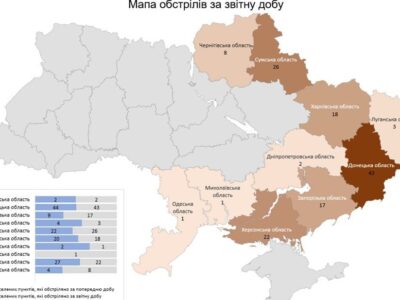 За минулу добу окупанти атакували 141 населений пункт та 88 об’єктів інфраструктури