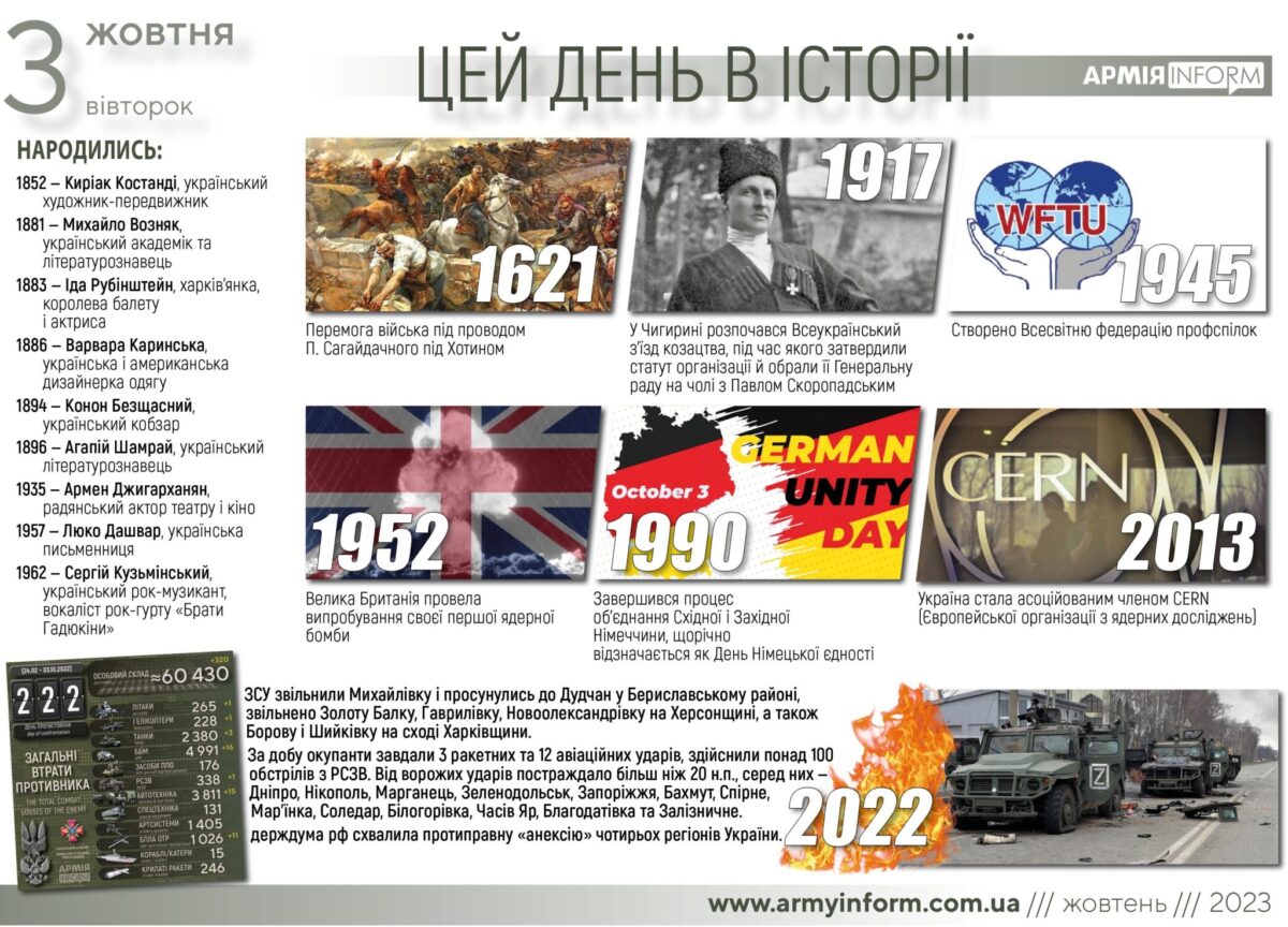 3 жовтня. Цей день в історії