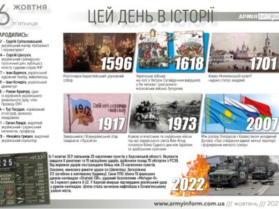 6 жовтня. Цей день в історії  